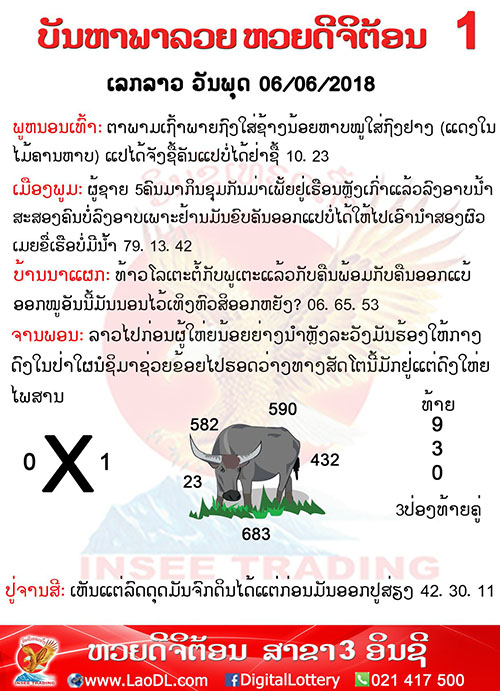 ปัญหาพารวย 6/6/2561, ปัญหาพารวย 6-6-2561, ปัญหาพารวย, ปัญหาพารวย 6 มิ.ย 2561, หวยลาว, เลขลาว