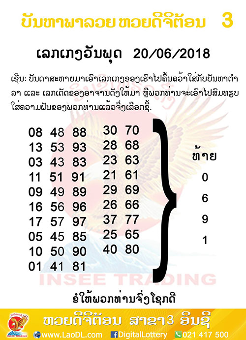 ปัญหาพารวย 20/6/2561, ปัญหาพารวย 20-6-2561, ปัญหาพารวย, ปัญหาพารวย 20 มิ.ย 2561, หวยลาว, เลขลาว