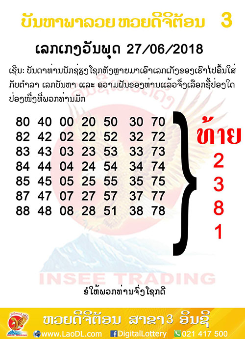 ปัญหาพารวย 27/6/2561, ปัญหาพารวย 27-6-2561, ปัญหาพารวย, ปัญหาพารวย 27 มิ.ย 2561, หวยลาว, เลขลาว