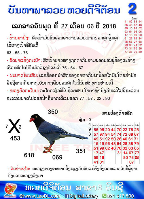 ปัญหาพารวย 27/6/2561, ปัญหาพารวย 27-6-2561, ปัญหาพารวย, ปัญหาพารวย 27 มิ.ย 2561, หวยลาว, เลขลาว