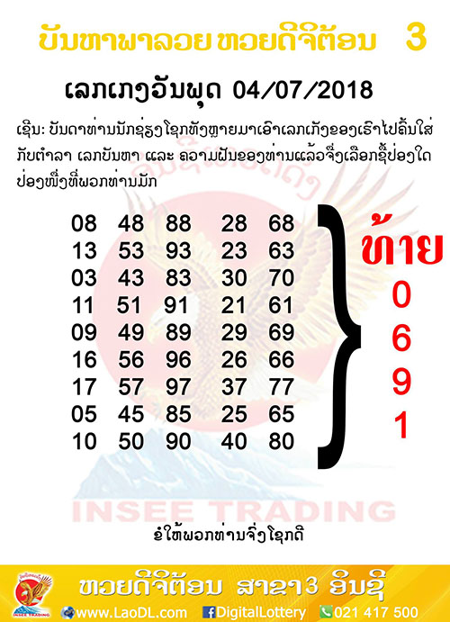 ปัญหาพารวย 4/7/2561, ปัญหาพารวย 4-7-2561, ปัญหาพารวย, ปัญหาพารวย 4 ก.ค 2561, หวยลาว, เลขลาว