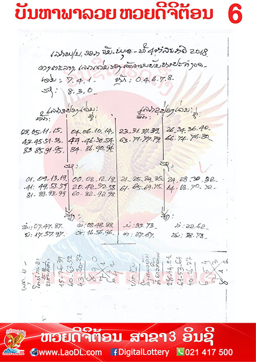 ปัญหาพารวย 4/7/2561, ปัญหาพารวย 4-7-2561, ปัญหาพารวย, ปัญหาพารวย 4 ก.ค 2561, หวยลาว, เลขลาว