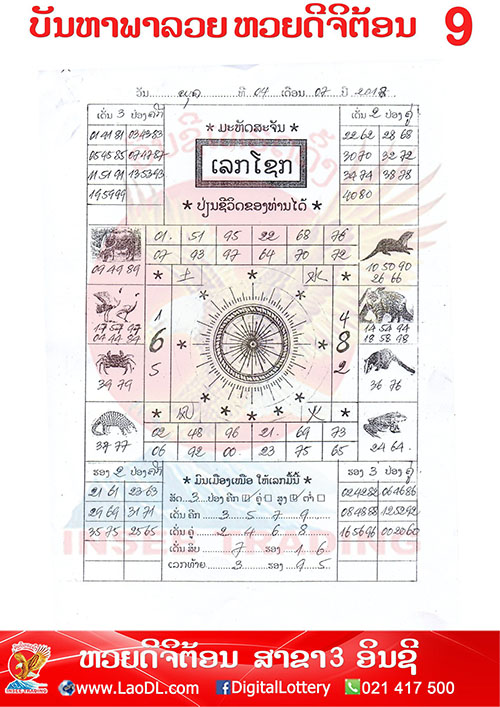 ปัญหาพารวย 4/7/2561, ปัญหาพารวย 4-7-2561, ปัญหาพารวย, ปัญหาพารวย 4 ก.ค 2561, หวยลาว, เลขลาว