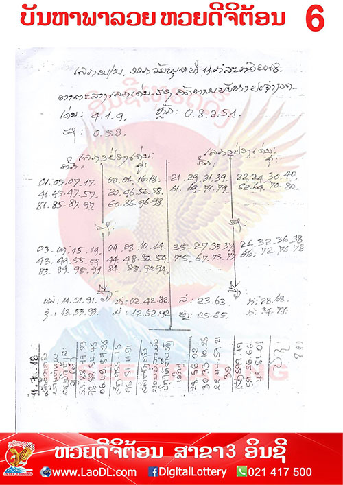 ปัญหาพารวย 11/7/2561, ปัญหาพารวย 11-7-2561, ปัญหาพารวย, ปัญหาพารวย 11 ก.ค 2561, หวยลาว, เลขลาว