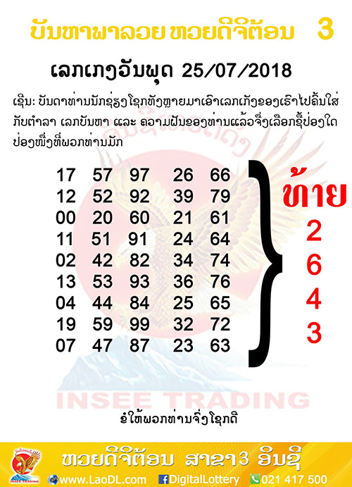 ปัญหาพารวย 25/7/2561, ปัญหาพารวย 25-7-2561, ปัญหาพารวย, ปัญหาพารวย 25 ก.ค 2561, หวยลาว, เลขลาว