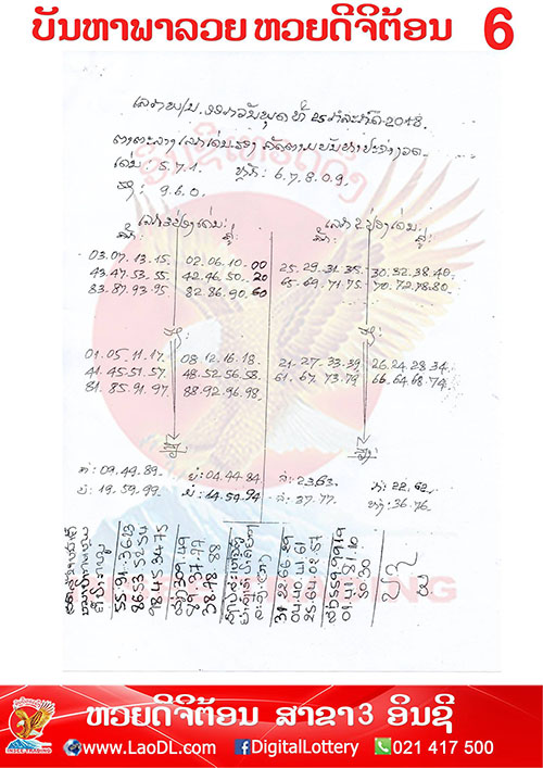 ปัญหาพารวย 25/7/2561, ปัญหาพารวย 25-7-2561, ปัญหาพารวย, ปัญหาพารวย 25 ก.ค 2561, หวยลาว, เลขลาว