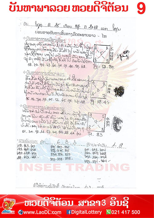 ปัญหาพารวย 25/7/2561, ปัญหาพารวย 25-7-2561, ปัญหาพารวย, ปัญหาพารวย 25 ก.ค 2561, หวยลาว, เลขลาว