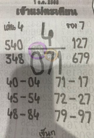 หวยเจ้าแม่ตะเคียน 01/10/68 เลขเด็ดงวดนี้
