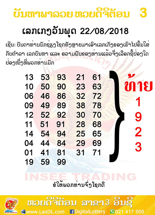 ปัญหาพารวย 22/8/2561, ปัญหาพารวย 22-8-2561, ปัญหาพารวย, ปัญหาพารวย 22 ส.ค 2561, หวยลาว, เลขลาว