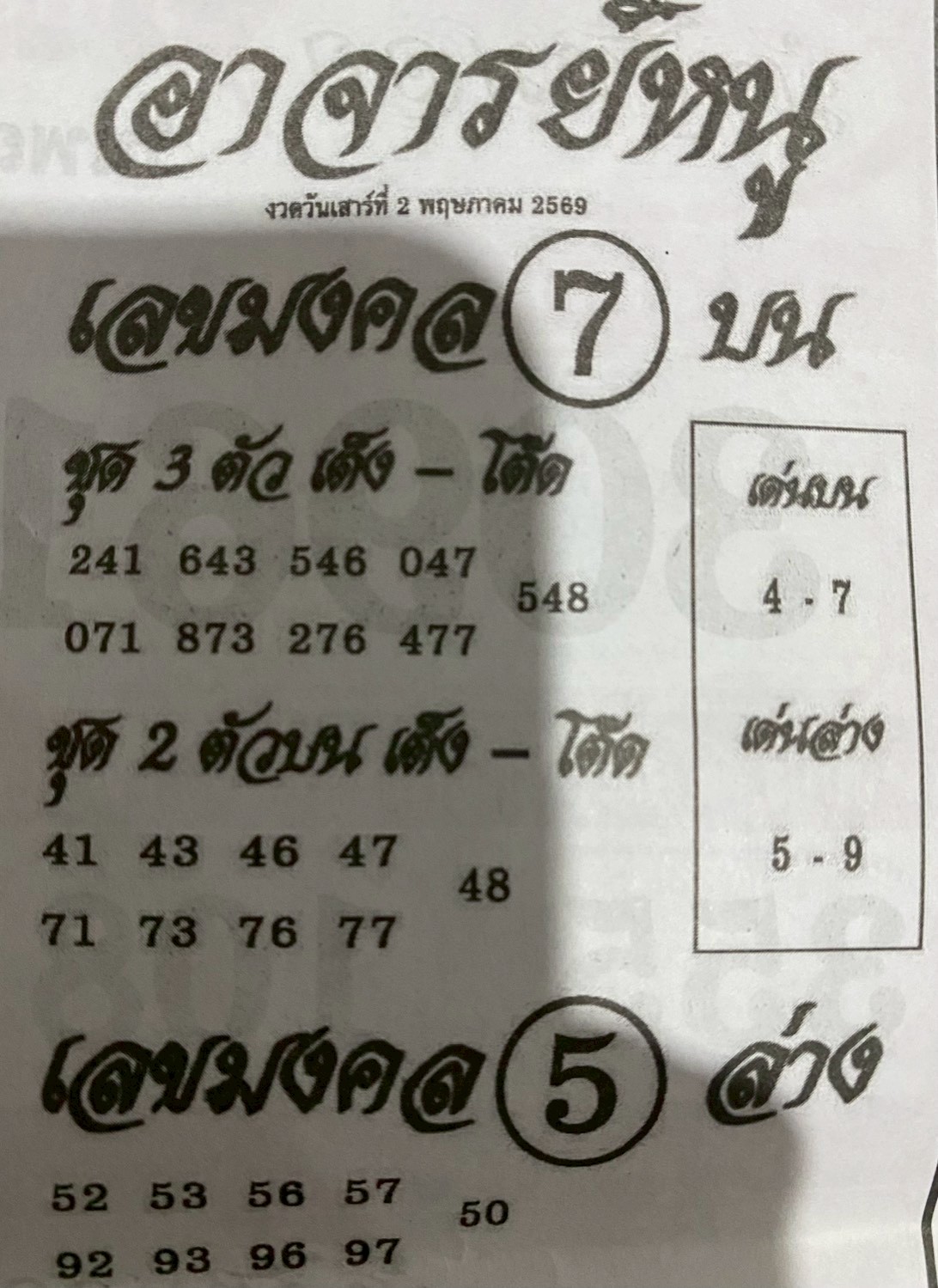 เลขเด็ดอาจารย์หนู 02/05/69