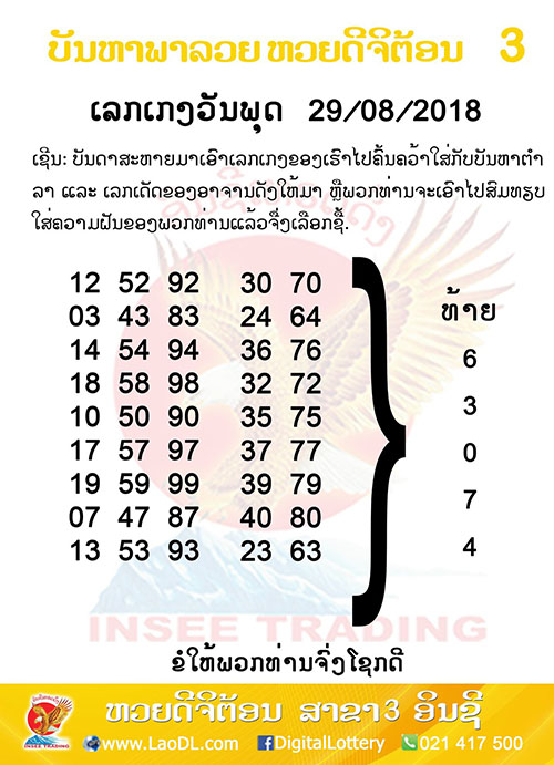 ปัญหาพารวย 29/8/2561, ปัญหาพารวย 29-8-2561, ปัญหาพารวย, ปัญหาพารวย 29 ส.ค 2561, หวยลาว, เลขลาว