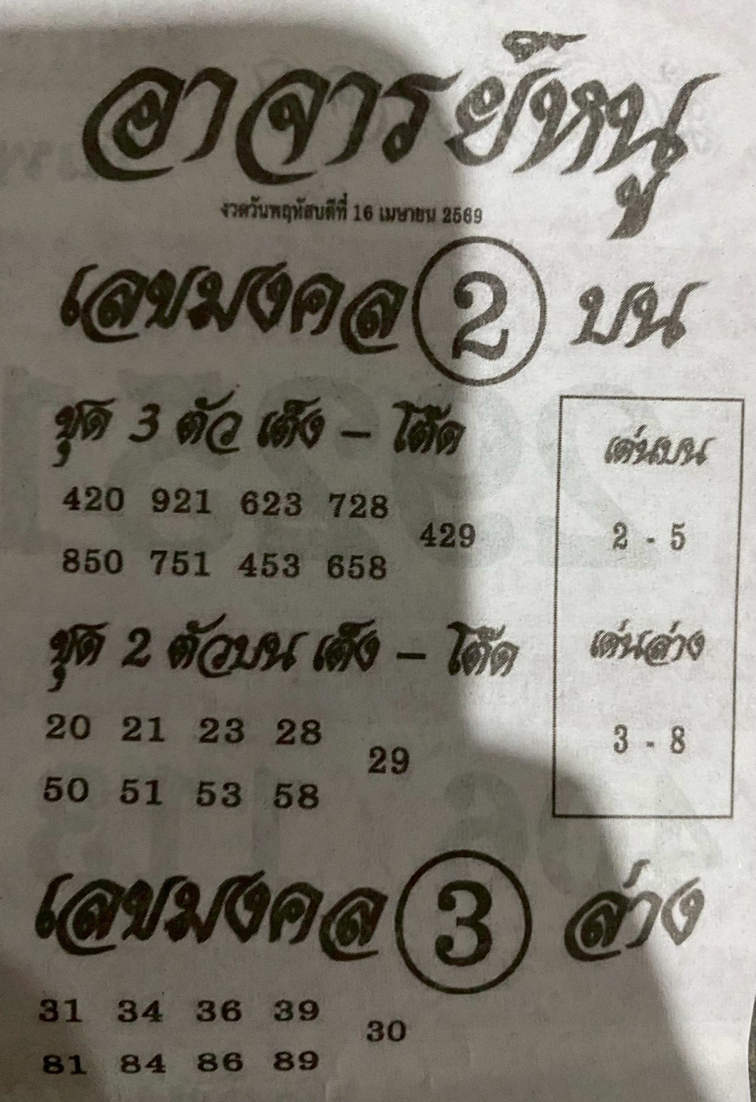 เลขเด็ดอาจารย์หนู 16/04/69