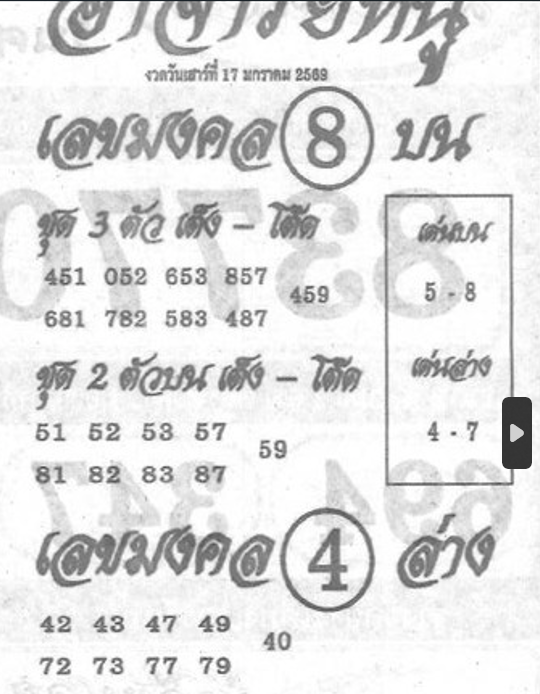 เลขเด็ดอาจารย์หนู 17/01/69