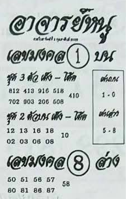 เลขเด็ดอาจารย์หนู 01/02/69