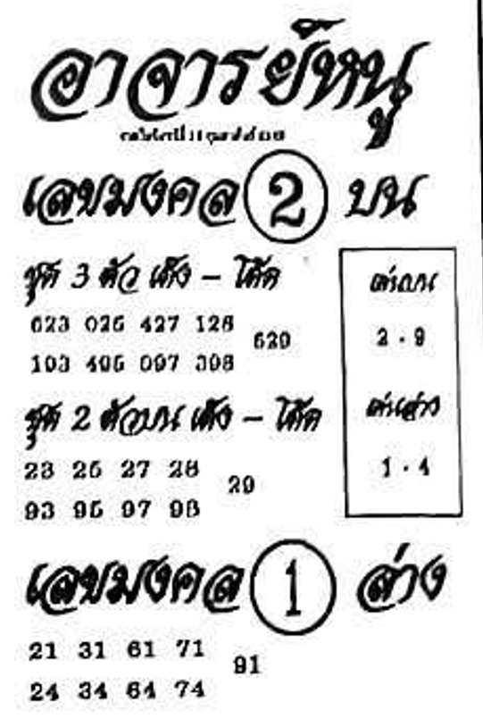 เลขเด็ดอาจารย์หนู 16/02/69