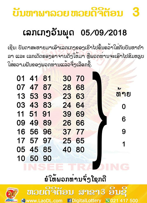 ปัญหาพารวย 5/9/2561, ปัญหาพารวย 5-9-2561, ปัญหาพารวย, ปัญหาพารวย 5 ก.ย 2561, หวยลาว, เลขลาว