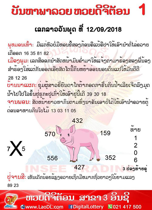 ปัญหาพารวย 12/9/2561, ปัญหาพารวย 12-9-2561, ปัญหาพารวย, ปัญหาพารวย 12 ก.ย 2561, หวยลาว, เลขลาว