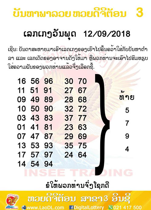 ปัญหาพารวย 12/9/2561, ปัญหาพารวย 12-9-2561, ปัญหาพารวย, ปัญหาพารวย 12 ก.ย 2561, หวยลาว, เลขลาว