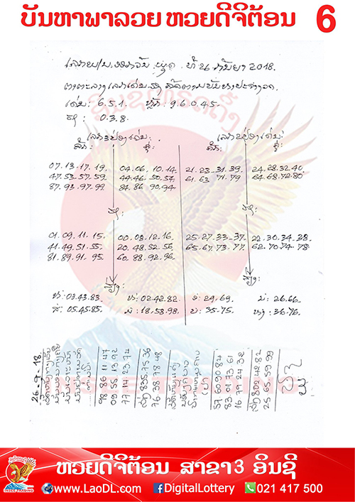 ปัญหาพารวย 26/9/2561, ปัญหาพารวย 26-9-2561, ปัญหาพารวย, ปัญหาพารวย 26 ก.ย 2561, หวยลาว, เลขลาว