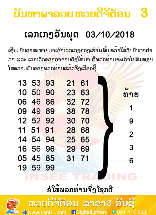 ปัญหาพารวย 3/10/2561, ปัญหาพารวย 3-10-2561, ปัญหาพารวย, ปัญหาพารวย 3 ต.ค 2561, หวยลาว, เลขลาว