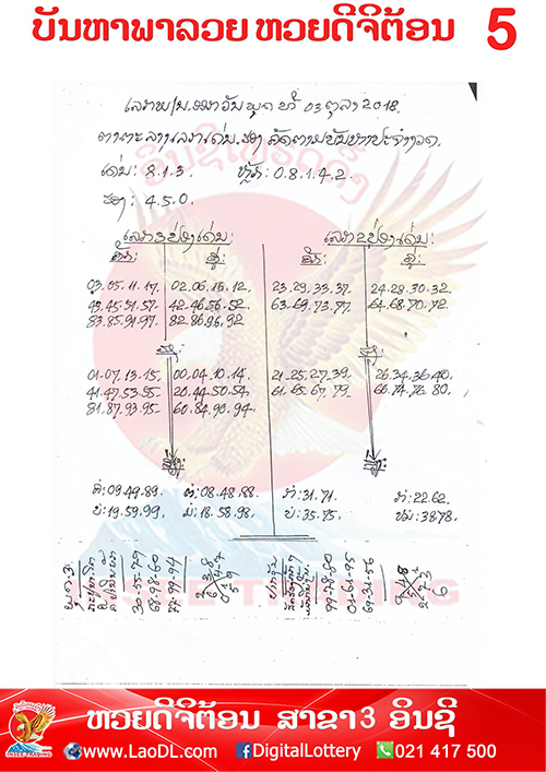 ปัญหาพารวย 3/10/2561, ปัญหาพารวย 3-10-2561, ปัญหาพารวย, ปัญหาพารวย 3 ต.ค 2561, หวยลาว, เลขลาว