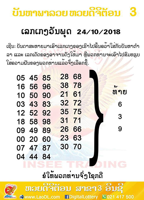 ปัญหาพารวย 24/10/2561, ปัญหาพารวย 24-10-2561, ปัญหาพารวย, ปัญหาพารวย 24 ต.ค 2561, หวยลาว, เลขลาว