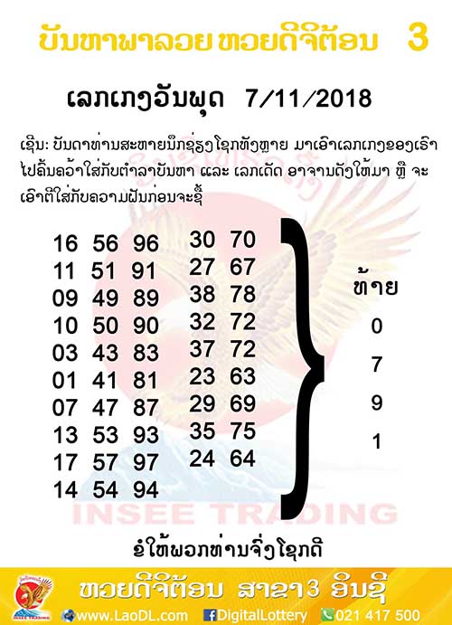 ปัญหาพารวย 7/11/2561, ปัญหาพารวย 7-11-2561, ปัญหาพารวย, ปัญหาพารวย 7 พ.ย 2561, หวยลาว, เลขลาว