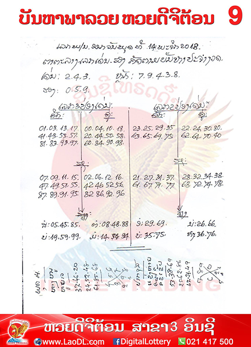 ปัญหาพารวย 14/11/2561, ปัญหาพารวย 14-11-2561, ปัญหาพารวย, ปัญหาพารวย 14 พ.ย 2561, หวยลาว, เลขลาว