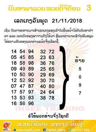 ปัญหาพารวย 21/11/2561, ปัญหาพารวย 21-11-2561, ปัญหาพารวย, ปัญหาพารวย 21 พ.ย 2561, หวยลาว, เลขลาว