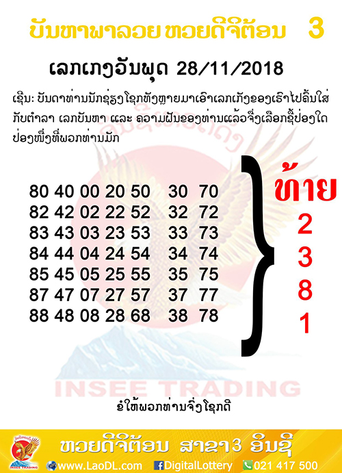 ปัญหาพารวย 28/11/2561, ปัญหาพารวย 28-11-2561, ปัญหาพารวย, ปัญหาพารวย 28 พ.ย 2561, หวยลาว, เลขลาว