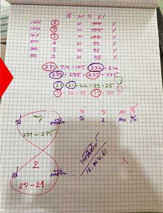 หวยซองท้าวพันศักดิ์16/11/61, หวยซองท้าวพันศักดิ์16-11-61, หวยซองท้าวพันศักดิ์16 พ.ย. 61, ท้าวพันศักดิ์, หวยซอง