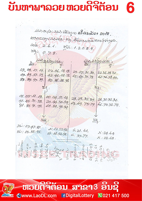 ปัญหาพารวย 12/12/2561, ปัญหาพารวย 12-12-2561, ปัญหาพารวย, ปัญหาพารวย 12 ธ.ค 2561, หวยลาว, เลขลาว