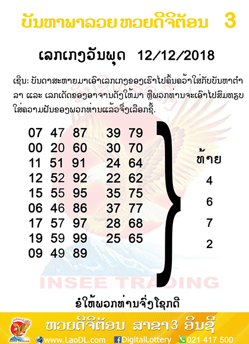 ปัญหาพารวย 12/12/2561, ปัญหาพารวย 12-12-2561, ปัญหาพารวย, ปัญหาพารวย 12 ธ.ค 2561, หวยลาว, เลขลาว