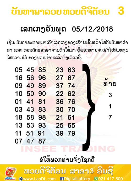 ปัญหาพารวย 5/12/2561, ปัญหาพารวย 5-12-2561, ปัญหาพารวย, ปัญหาพารวย 5 ธ.ค 2561, หวยลาว, เลขลาว