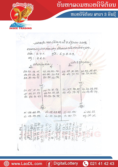 ปัญหาพารวย 9/1/2562, ปัญหาพารวย 9-1-2562, ปัญหาพารวย, ปัญหาพารวย 9 ม.ค 2562, หวยลาว, เลขลาว