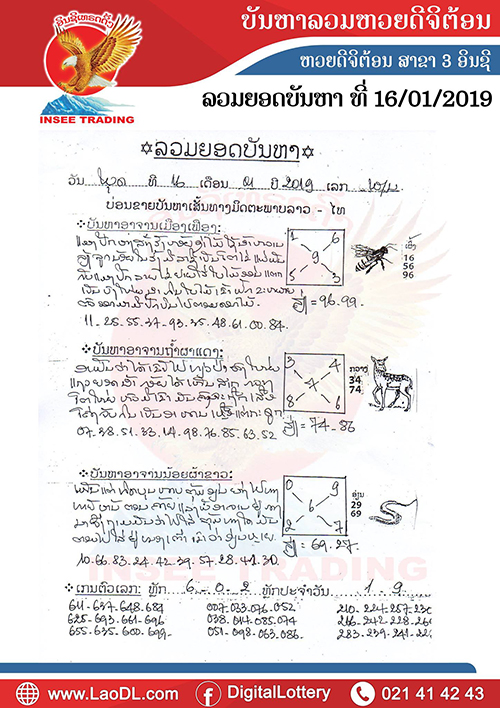 ปัญหาพารวย 16/1/2562, ปัญหาพารวย 16-1-2562, ปัญหาพารวย, ปัญหาพารวย 16 ม.ค 2562, หวยลาว, เลขลาว