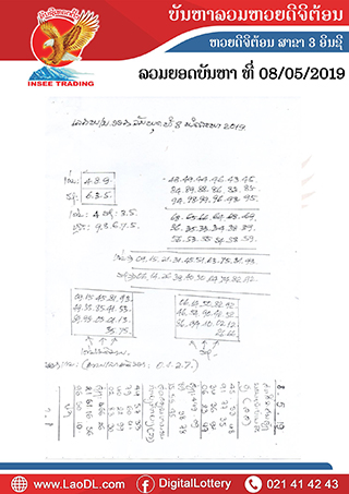 ปัญหาพารวย 8/5/2562, ปัญหาพารวย 8-5-2562, ปัญหาพารวย, ปัญหาพารวย 8 พ.ค 2562, หวยลาว, เลขลาว