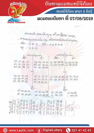 ปัญหาพารวย 7/8/2562, ปัญหาพารวย 7-8-2562, ปัญหาพารวย, ปัญหาพารวย7 ส.ค. 2562, หวยลาว, เลขลาว