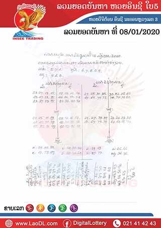 ปัญหาพารวย 08/01/2563, ปัญหาพารวย 08-01-2563, ปัญหาพารวย, ปัญหาพารวย 08 ม.ค. 2563, หวยลาว, เลขลาว