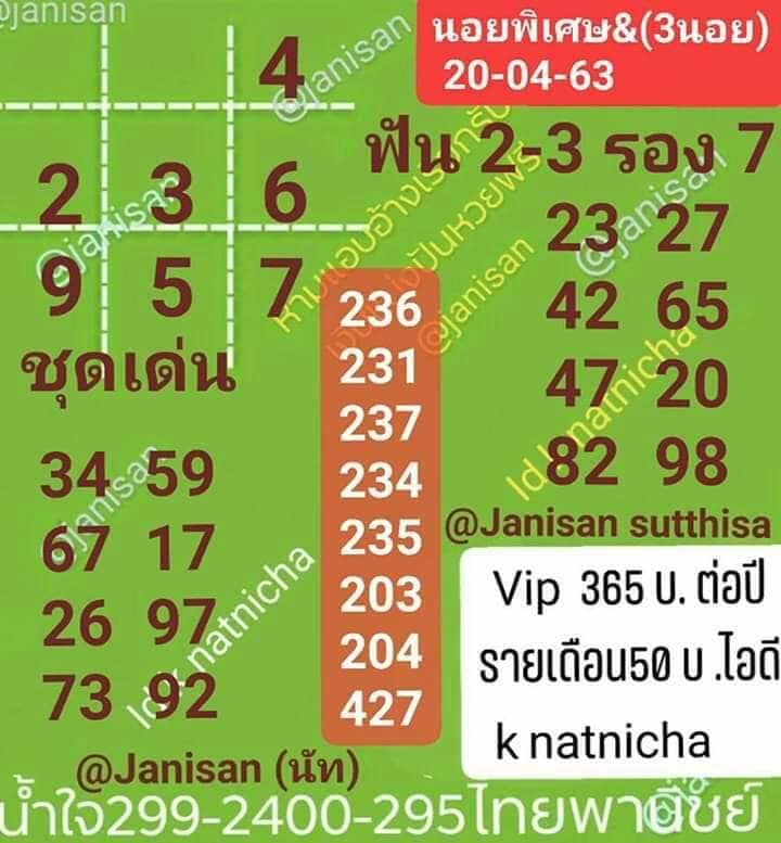 เลขเด็ดหวยฮานอยพิเศษ 20 เม.ย. 2563 สำหรับแฟนหวยฮานอยพิเศษ