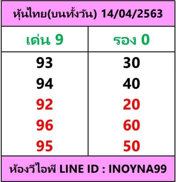 หวยหุ้น เลขเด็ด 14 เม.ย.  2562, หวยหุ้น, เลขเด็ดหวยหุ้น, หวยหุ้น, เลขหุ้นช่อง 9