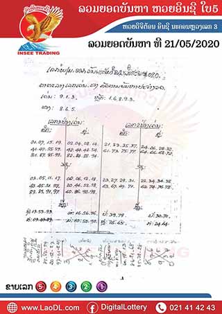 ปัญหาพารวย 21/05/2563, ปัญหาพารวย 21-05-2563, ปัญหาพารวย, ปัญหาพารวย 21 พ.ค. 2563, หวยลาว, เลขลาว