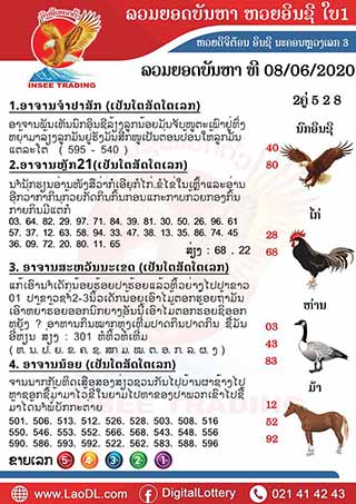 ปัญหาพารวย 8/6/2563, ปัญหาพารวย 8-6-2563, ปัญหาพารวย, ปัญหาพารวย 8 มิ.ย. 2563, หวยลาว, เลขลาว