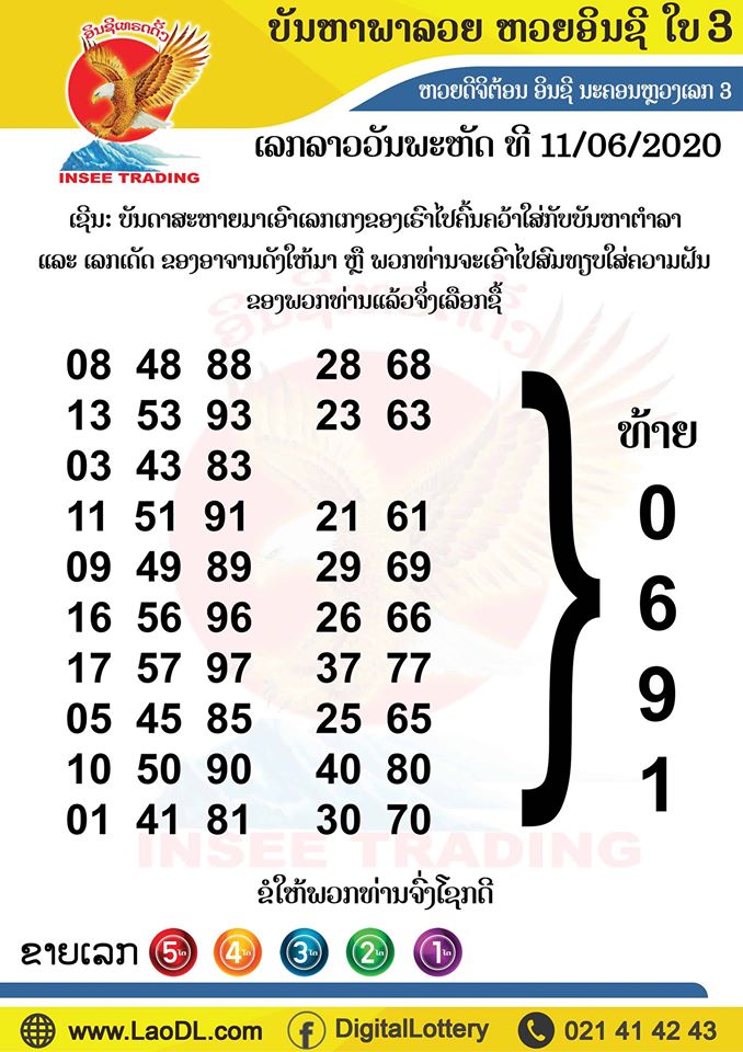 ปัญหาพารวย 11/6/2563, ปัญหาพารวย 11-6-2563, ปัญหาพารวย, ปัญหาพารวย 11 มิ.ย. 2563, หวยลาว, เลขลาว