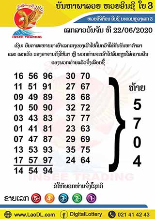 ปัญหาพารวย 22/6/2563, ปัญหาพารวย 22-6-2563, ปัญหาพารวย, ปัญหาพารวย 22 มิ.ย. 2563, หวยลาว, เลขลาว