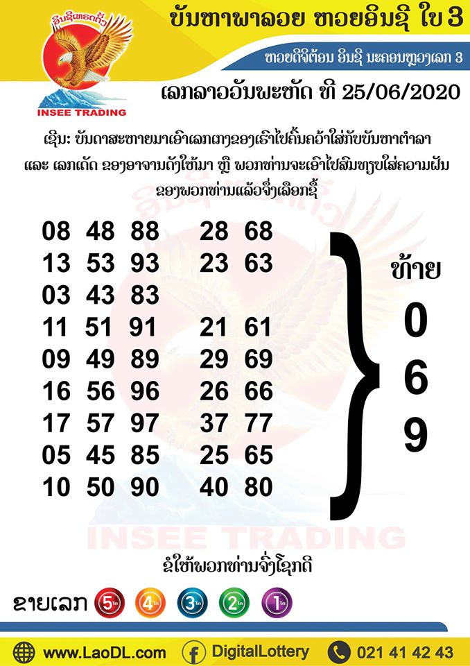 ปัญหาพารวย 25/6/2563, ปัญหาพารวย 25-6-2563, ปัญหาพารวย, ปัญหาพารวย 25 มิ.ย. 2563, หวยลาว, เลขลาว