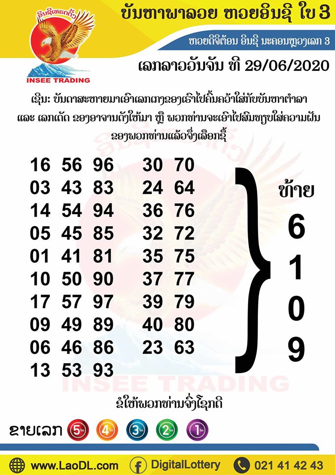 ปัญหาพารวย 29/6/2563, ปัญหาพารวย 29-6-2563, ปัญหาพารวย, ปัญหาพารวย 29 มิ.ย. 2563, หวยลาว, เลขลาว