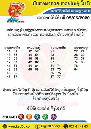 ปัญหาพารวย 8/6/2563, ปัญหาพารวย 8-6-2563, ปัญหาพารวย, ปัญหาพารวย 8 มิ.ย. 2563, หวยลาว, เลขลาว