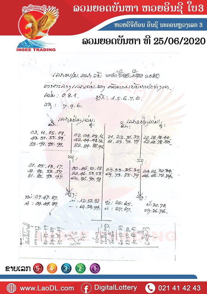 ปัญหาพารวย 25/6/2563, ปัญหาพารวย 25-6-2563, ปัญหาพารวย, ปัญหาพารวย 25 มิ.ย. 2563, หวยลาว, เลขลาว