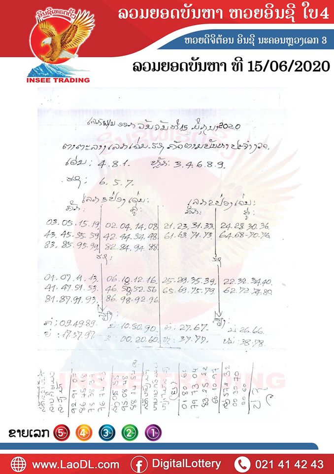 ปัญหาพารวย 15/6/2563, ปัญหาพารวย 15-6-2563, ปัญหาพารวย, ปัญหาพารวย 15 มิ.ย. 2563, หวยลาว, เลขลาว